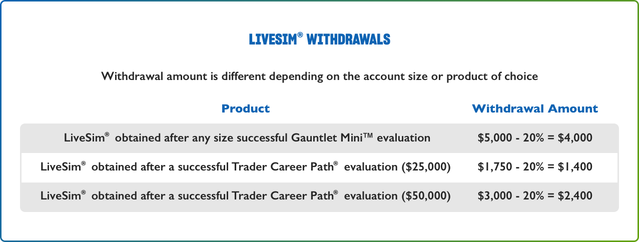 Livesim Withdrawals