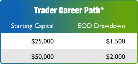 TCP Maximum Drawdown